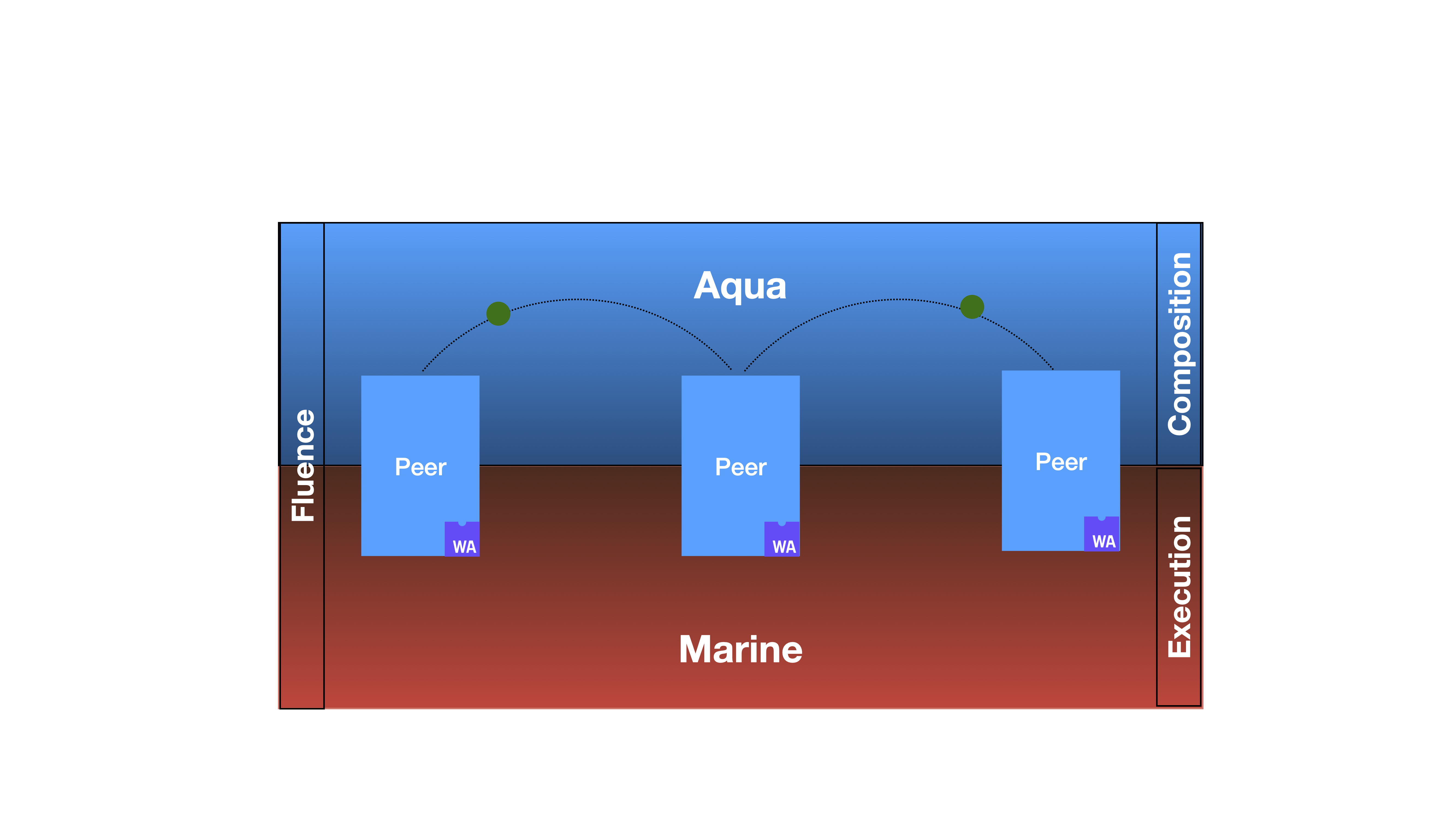 fluence stack