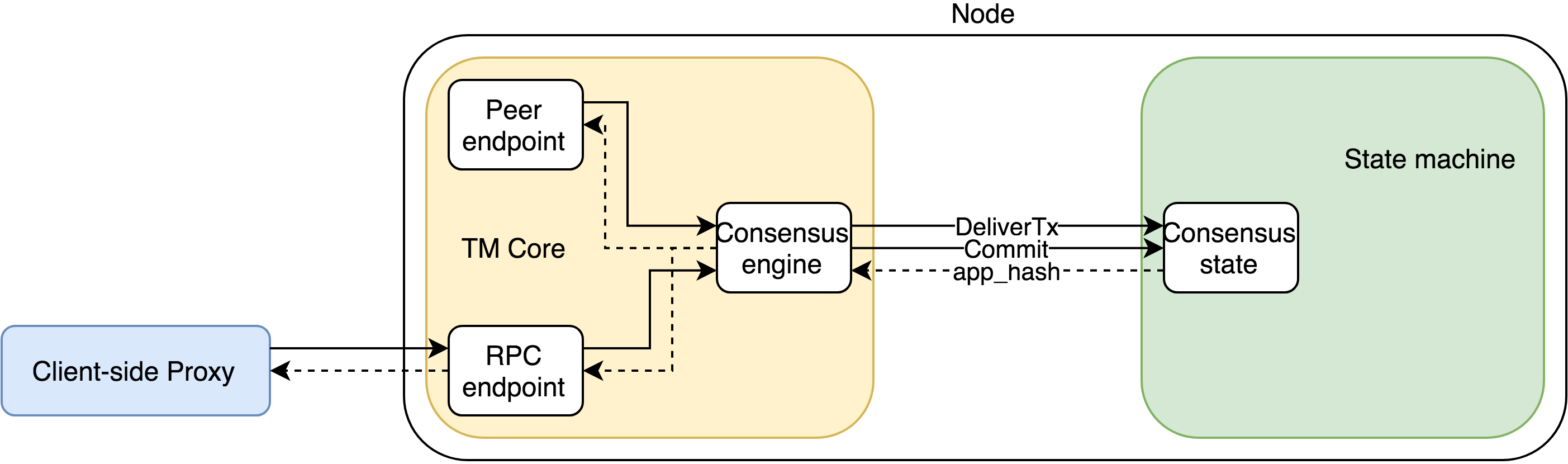 Consensus processing