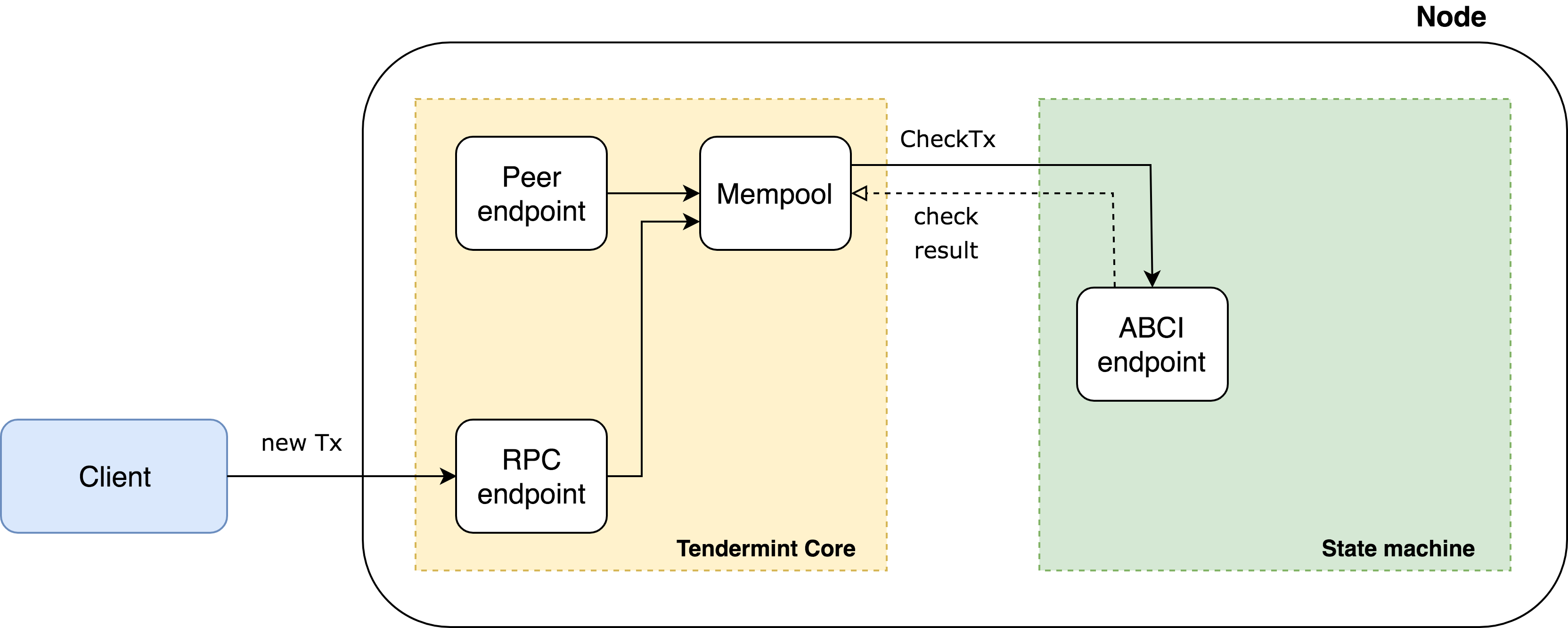 Mempool