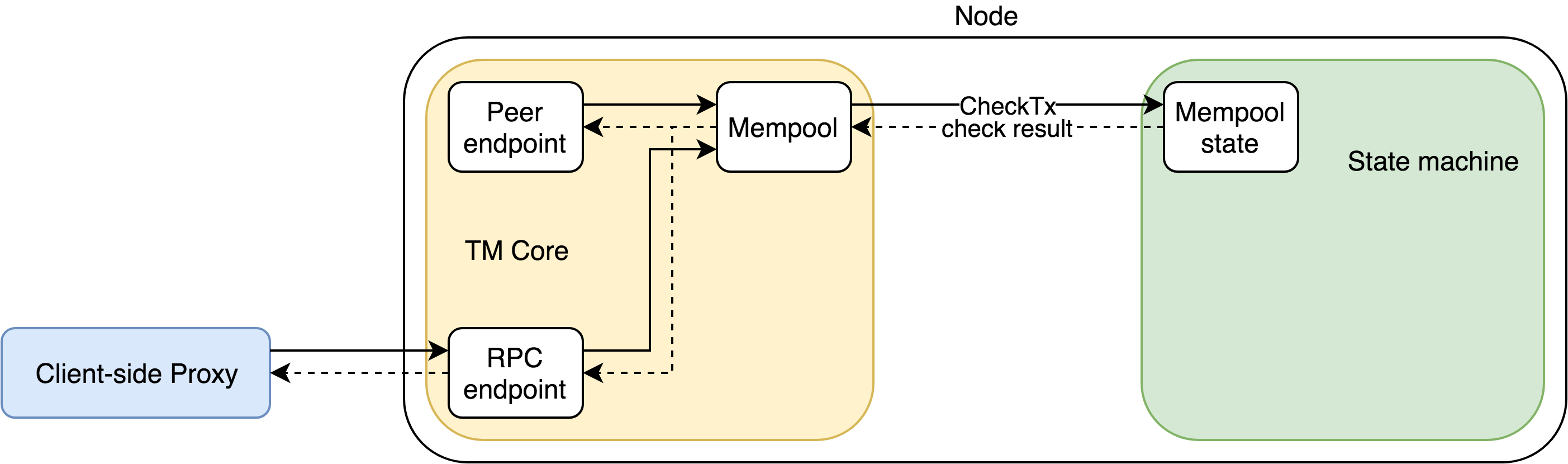 Mempool processing