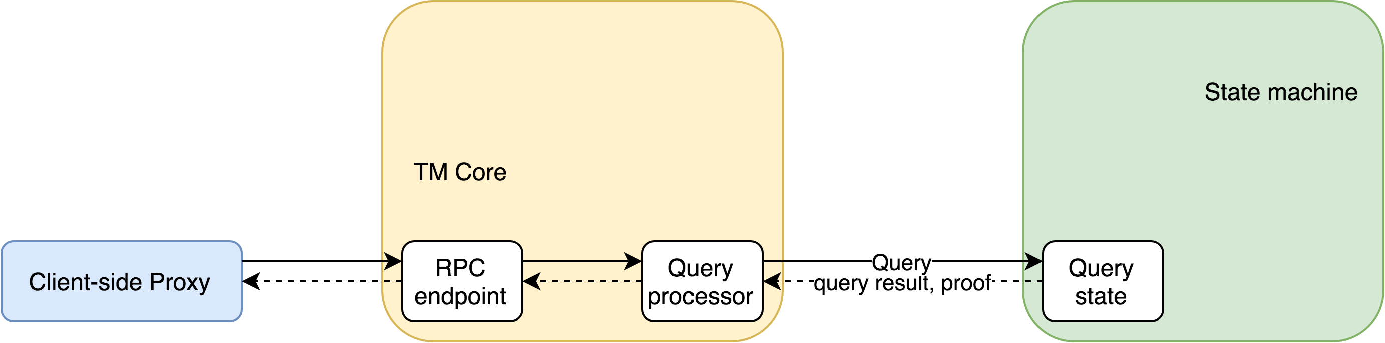 Query processing