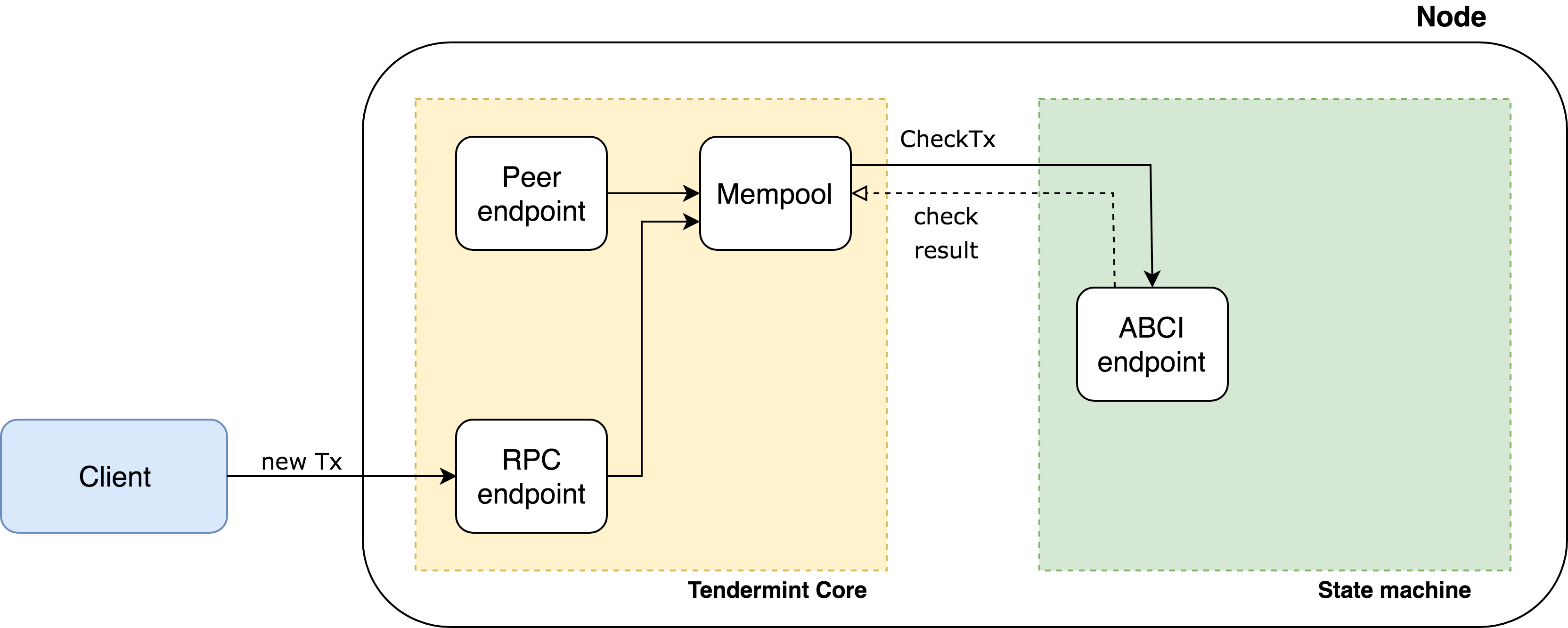 Mempool